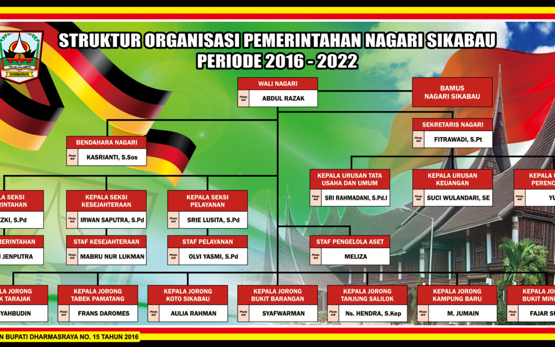STRUKTUR ORGANISASI PEMERINTAHAN NAGARI SIKABAU  PERIODE 2016-2022